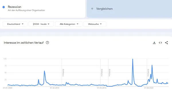 Ab sofort darf in Deutschland Rezession gesagt werden