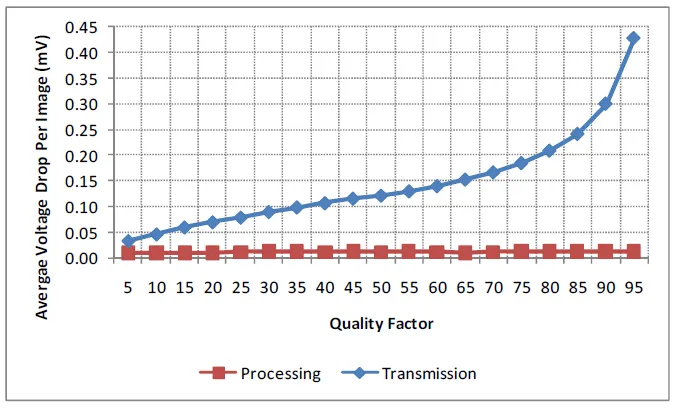 Quality factor terhadap drop tegangan