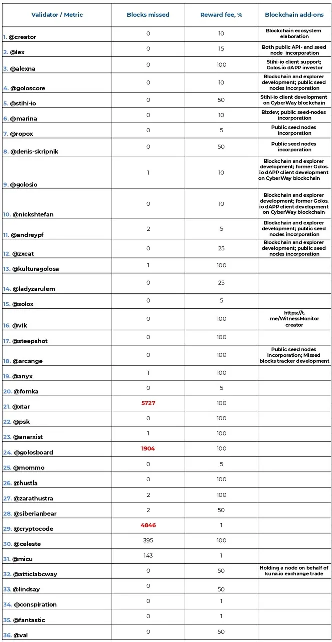 Validators 20-27 - Лист1 (1)_page-0001.jpg