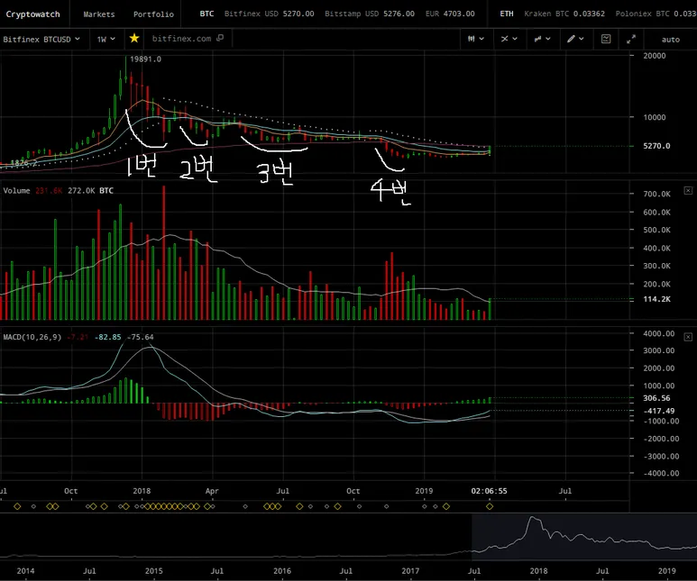 20190404_해외비트코인_1W.png