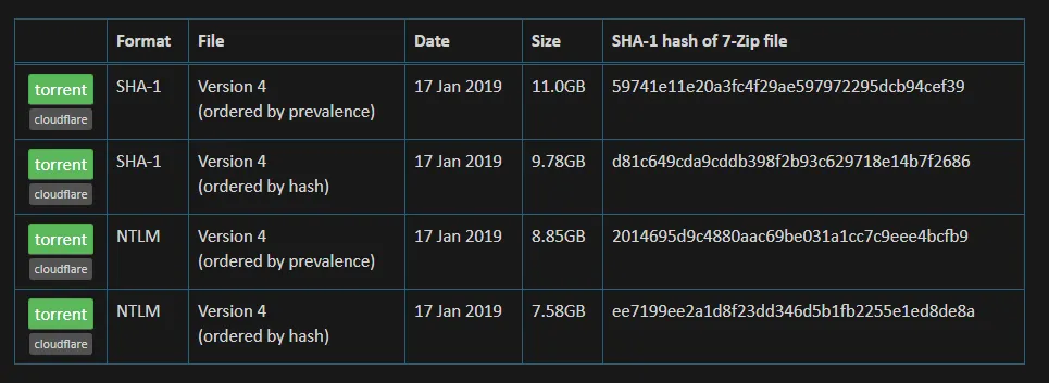 2019-02-11 15_05_40-Have I Been Pwned_ Pwned Passwords.png