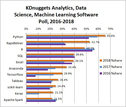 top-analytics-data-science-machine-learning-software-2018-3yrs-539.jpg