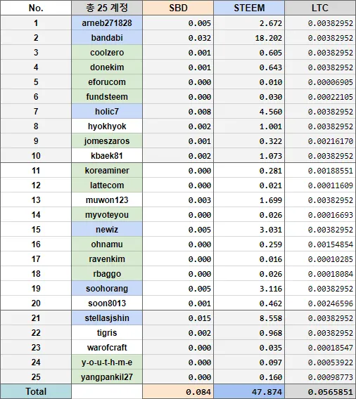 라코 #16 스팀 환매.png