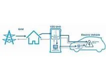 United States Vehicle-to-Grid (V2G) Market Report 2018.jpg