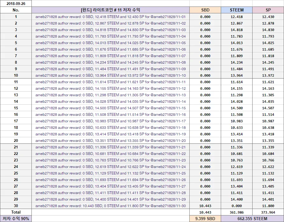 라코 #11 저자 수익.png