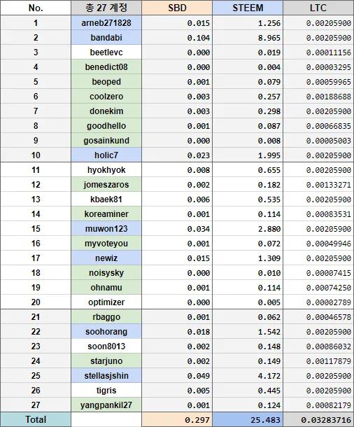 라코 #15 스팀 환매.png