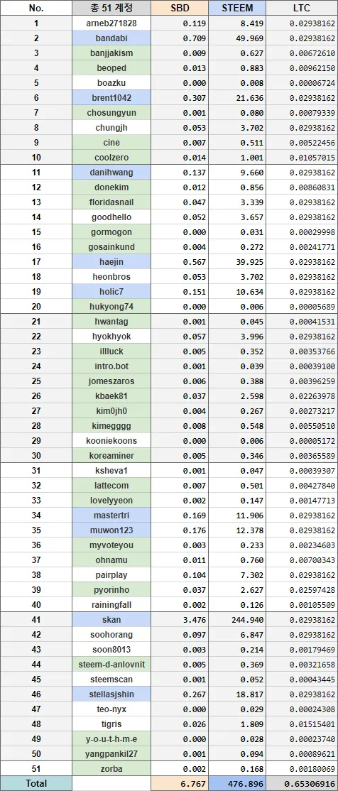 라코 #11 스팀 환매.png