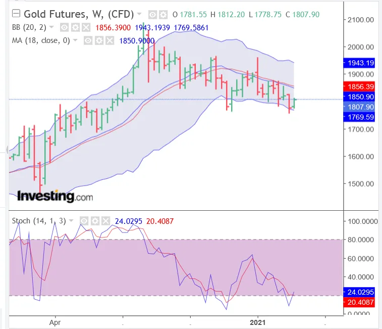 Screenshot_2021-02-22 Gold Futures Chart - Investing com(4).png