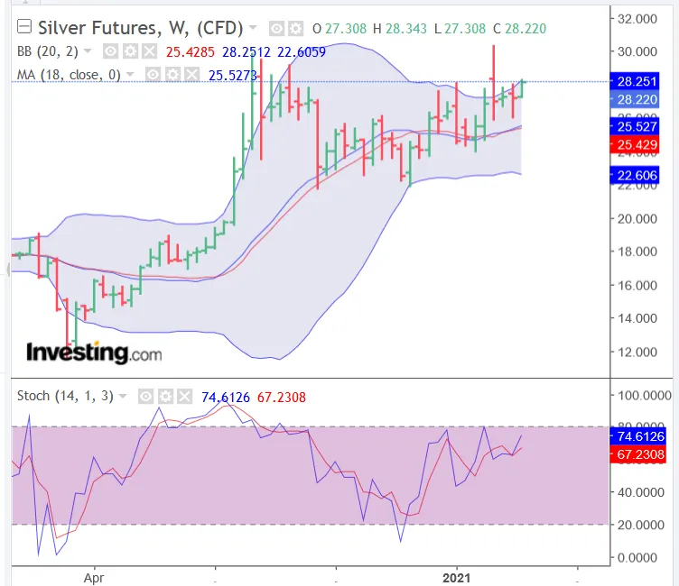 Screenshot_2021-02-22 Gold Futures Chart - Investing com(3).png