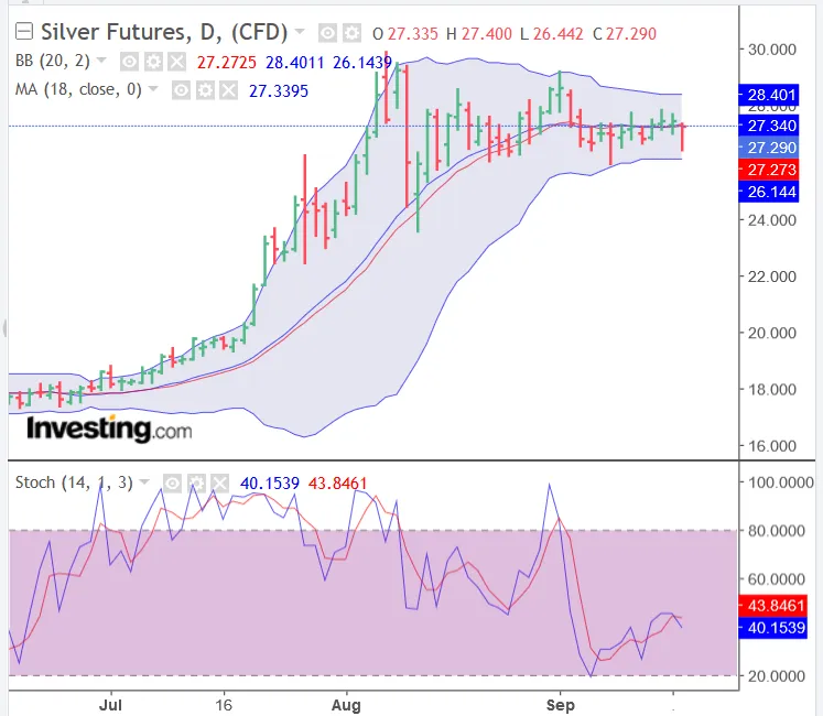 Screenshot_2020-09-17 Gold Futures Chart - Investing com(2).png