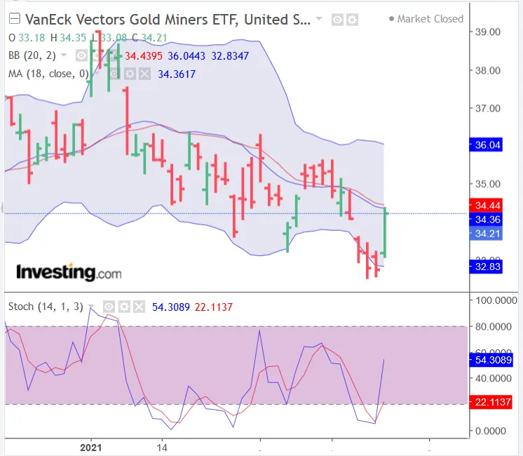Screenshot_2021-02-22 Gold Futures Chart - Investing com(1).png