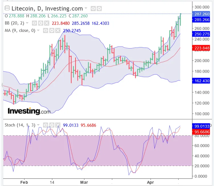 Screenshot_2021-04-15 Gold Futures Chart - Investing com(3).png