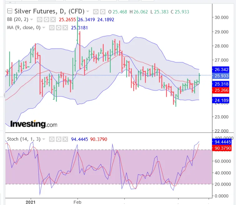 Screenshot_2021-04-15 Gold Futures Chart - Investing com(1).png
