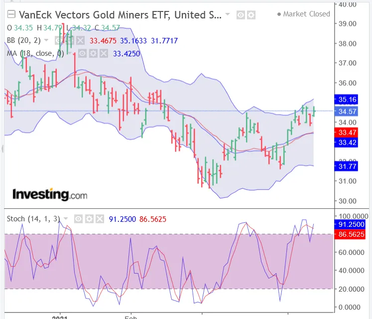 Screenshot_2021-04-13 Gold Futures Chart - Investing com(2).png
