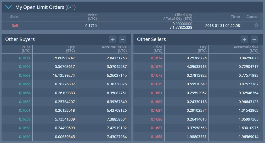 Coinut's Order Book