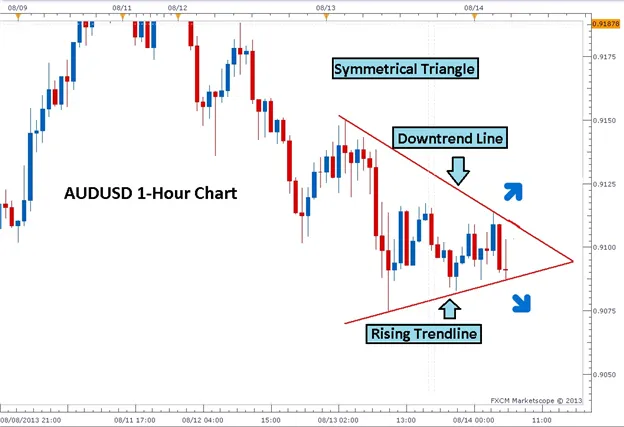 3_Easy_Triangle_Patterns_Every_Forex_Trader_Should_Know_body_Picture_3.png