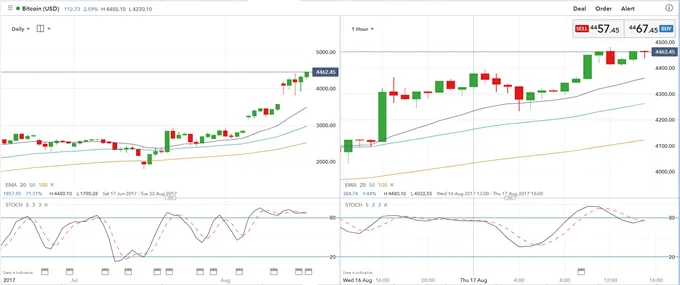Bitcoin-Price-Hits-New-High-Market-Capitalization-Grows_body_Picture_1.png