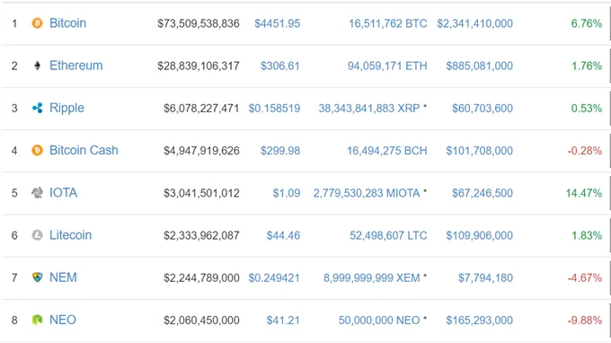 Bitcoin-Price-Hits-New-High-Market-Capitalization-Grows_body_Picture_2.png