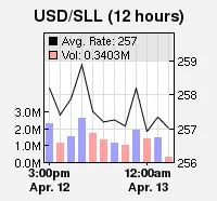 VirWoX chart
