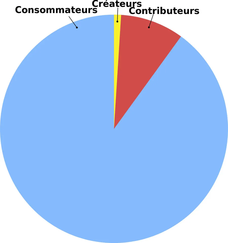 962px-One_Percent_Rule_fr.jpg