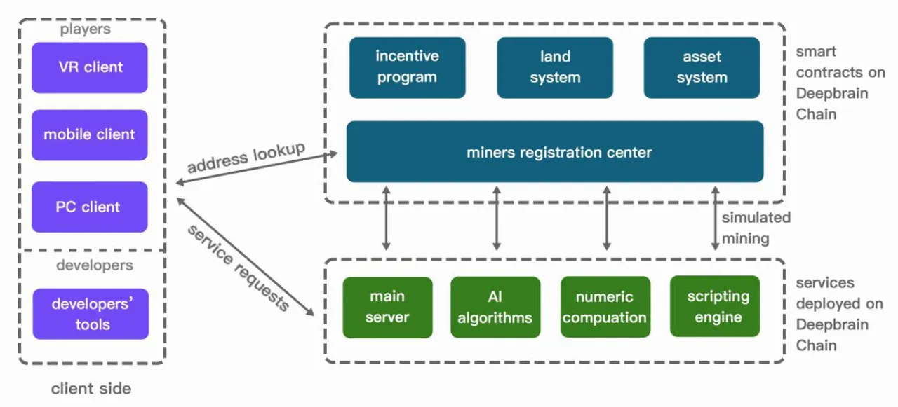 OneGame-Core-System-min-1.jpg