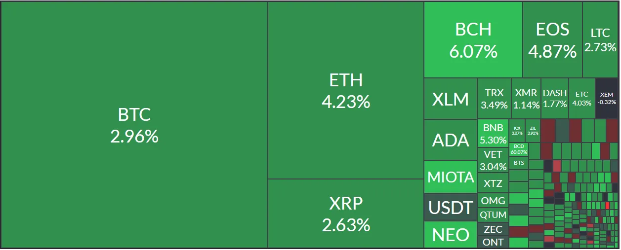 crypto market heatmap.png