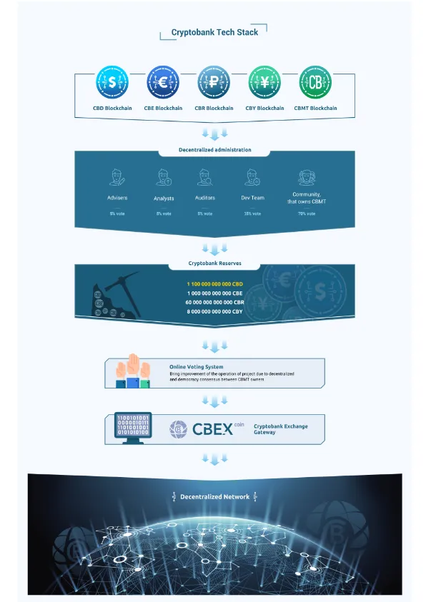 cryptobank_whitepaper_010.png