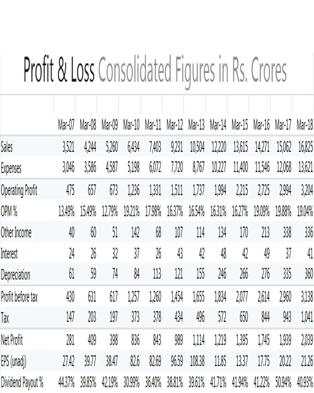 profit and loss tcs.jpg