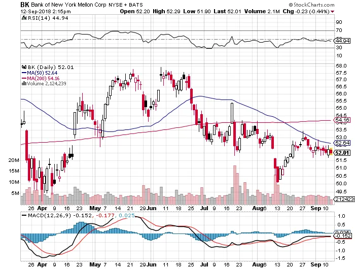 buy-bk-sep-14-put-options.png