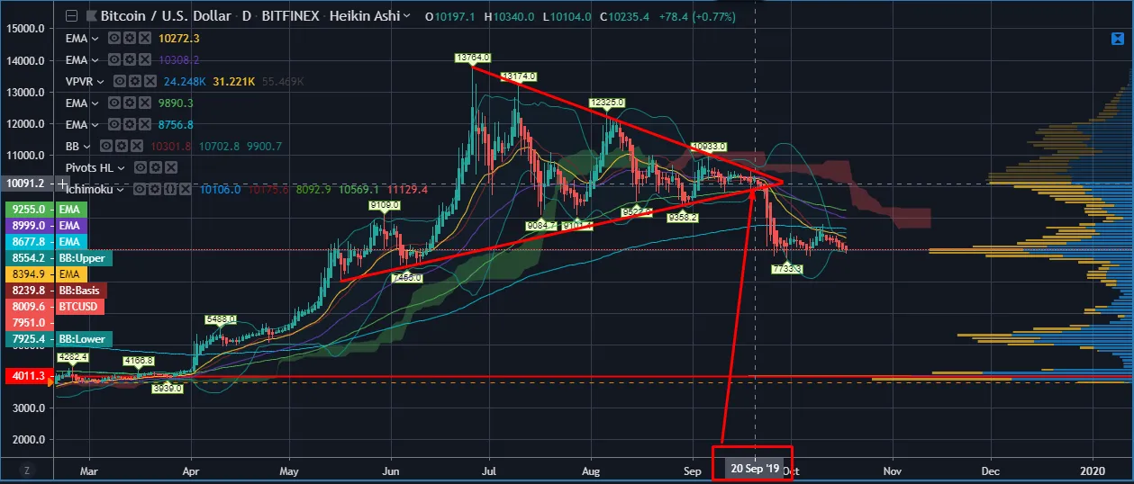 BTC quantum news FT.png