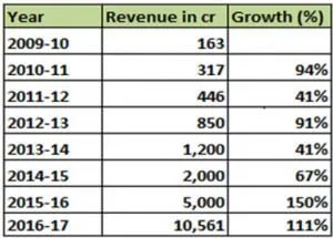 patanjali-revenue-300x215.jpg