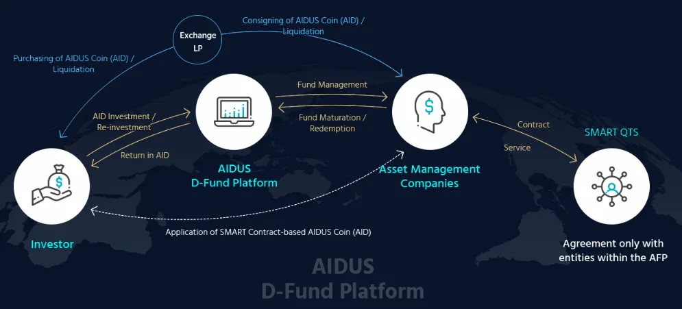 AIDUS D-Fund Platform.png