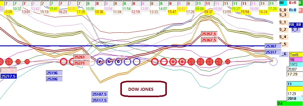 11_06_18  DOW JONES.jpg