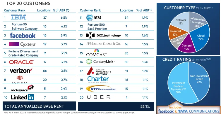 DLR top 20 partners.png