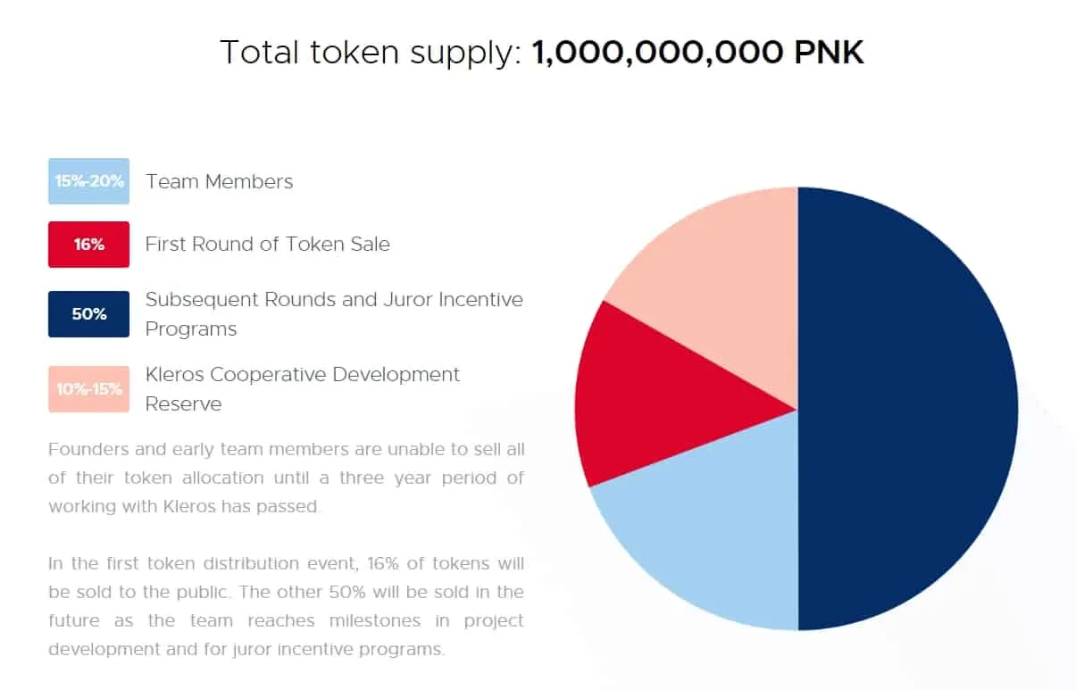 Kleros-Token-Distribution.jpg