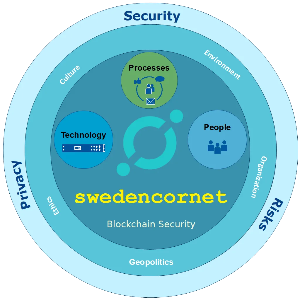 ICON-sweden-SEC-logo-1024.png