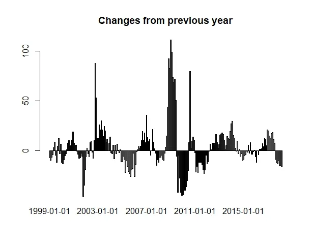 Sale Inventory ratio.jpeg