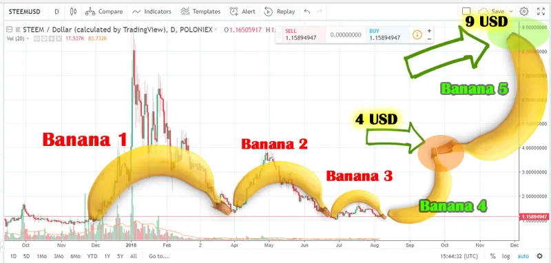 tradingview-graph-banana2.jpg