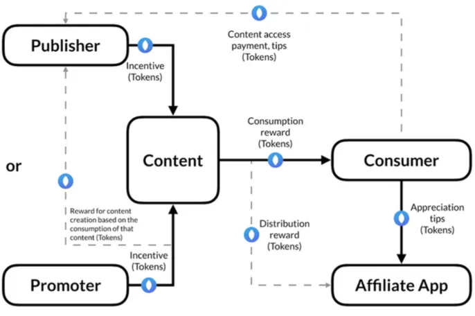 Media-Protocol-token-flow.png