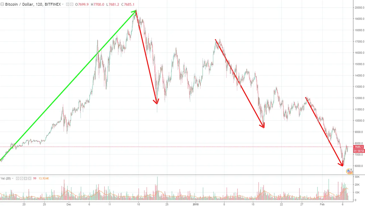 bitcoin-is-still-negative.png