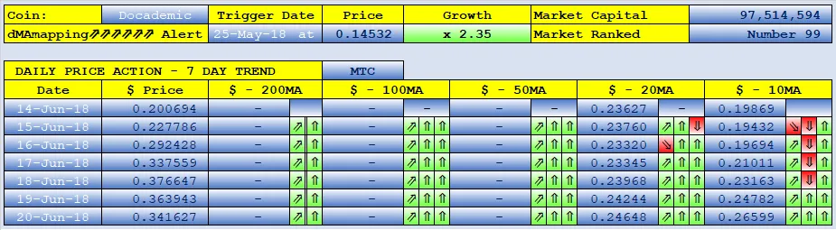 SteemFair SteemFair-uk Promo-Steem Investors-Group Docademic