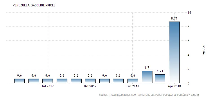 venezuela-gasoline-prices.png