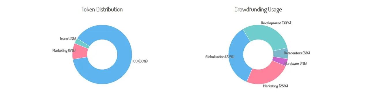 GlobalSpy Token usage.JPG