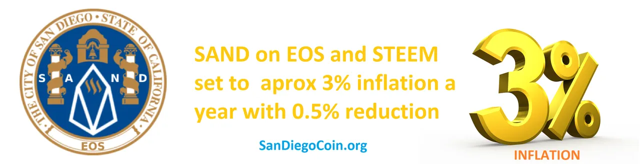 SANDEOSinflation3percent1.png