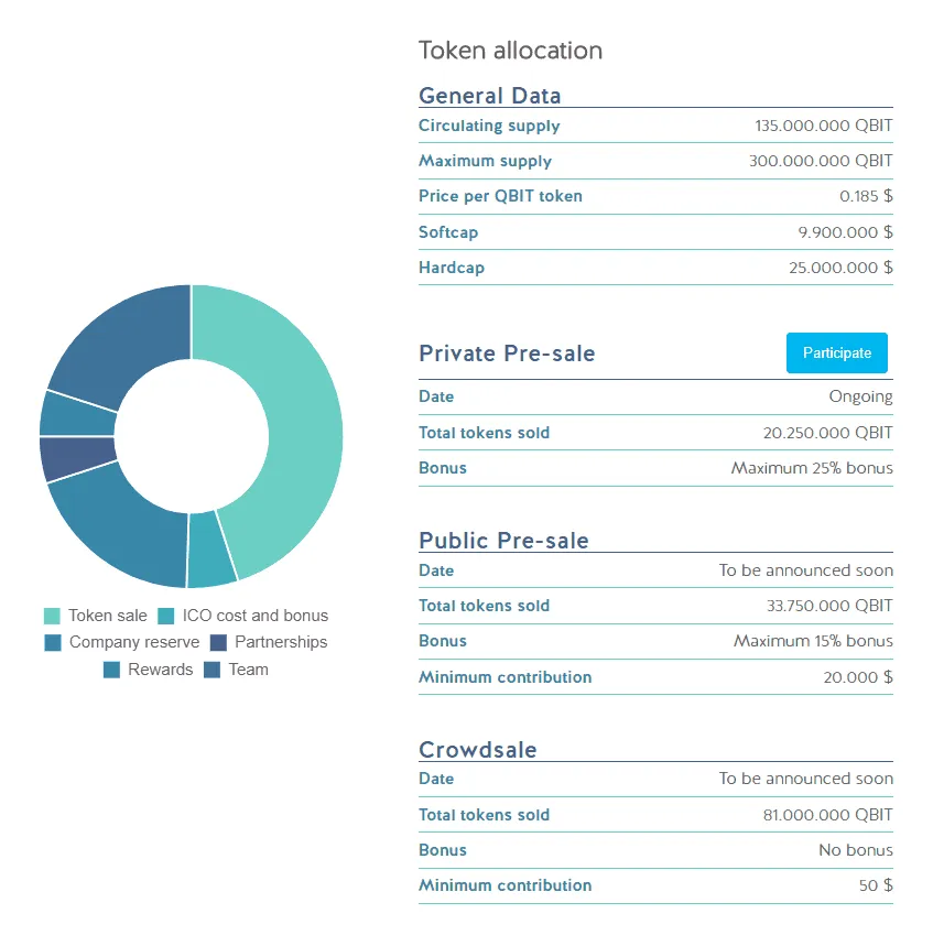 Qilimanjaro-Token-Metrics.png