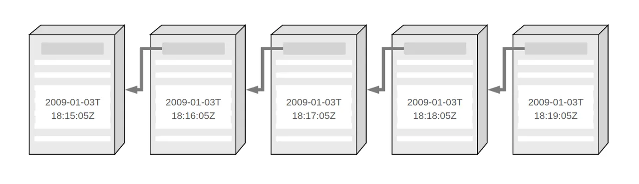 chain-of-blocks-timestamp.png