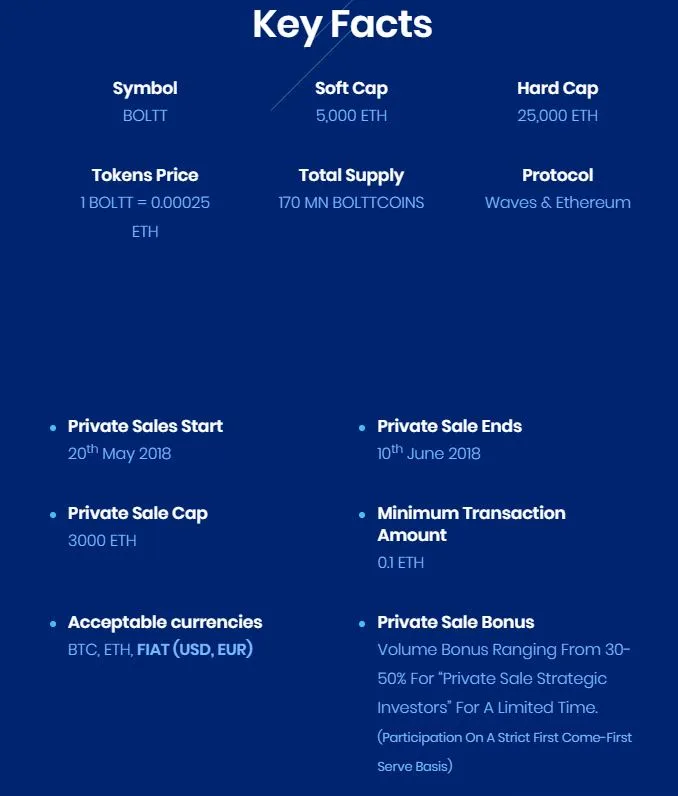 bolttcoin ico details.JPG