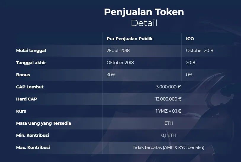 penjualan token yamzu.jpg