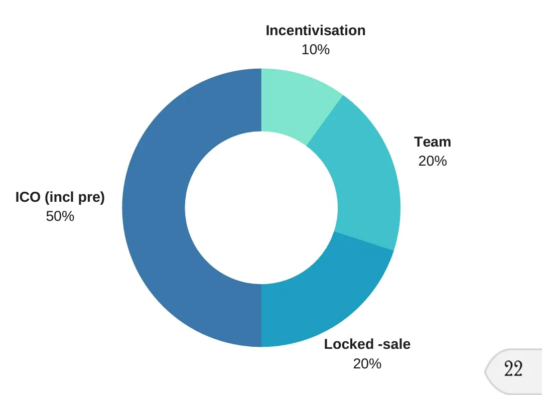 distribution of token.jpg