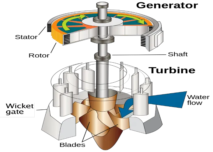 Water_turbine_(en_2).svg1.png
